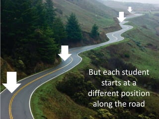 But each student
starts at a
different position
along the road
 