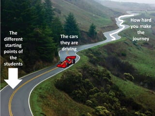 The
different
starting
points of
the
students
The cars
they are
driving
How hard
you make
the
journey
 
