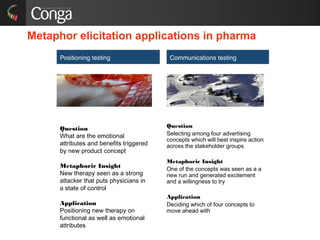 Metaphor elicitation applications in pharma
Communications testing
Question
Selecting among four advertising
concepts which will best inspire action
across the stakeholder groups
Metaphoric Insight
One of the concepts was seen as a a
new run and generated excitement
and a willingness to try
Application
Deciding which of four concepts to
move ahead with
Positioning testing
Question
What are the emotional
attributes and benefits triggered
by new product concept
Metaphoric Insight
New therapy seen as a strong
attacker that puts physicians in
a state of control
Application
Positioning new therapy on
functional as well as emotional
attributes
 