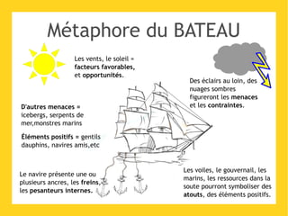 10 Métaphores visuelles pour la formation et l'information  PPT