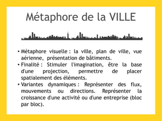 10 Metaphores Visuelles Pour La Formation Et L Information
