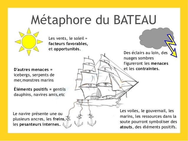 Exemple De Métaphore Sur La Mort  Visitlink Blog