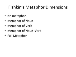 Fishkin’s Metaphor Dimensions No metaphor Metaphor of Noun Metaphor of Verb Metaphor of Noun+Verb Full Metaphor 