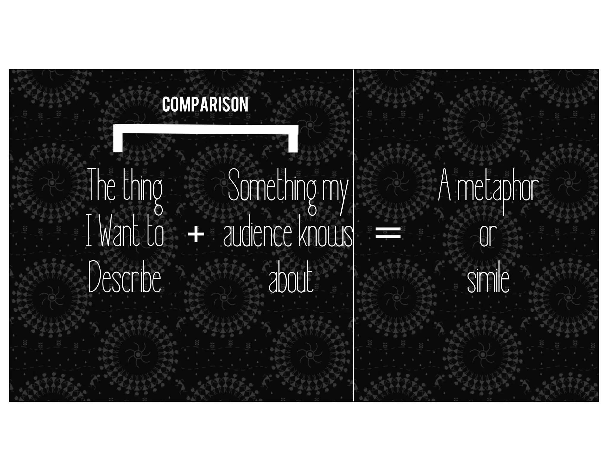 Comparison

The thing
I Want to
Describe

+

Something my
audience knows
about

=

A metaphor
or
simile

metaphors = simile (but it’s close enough)

 