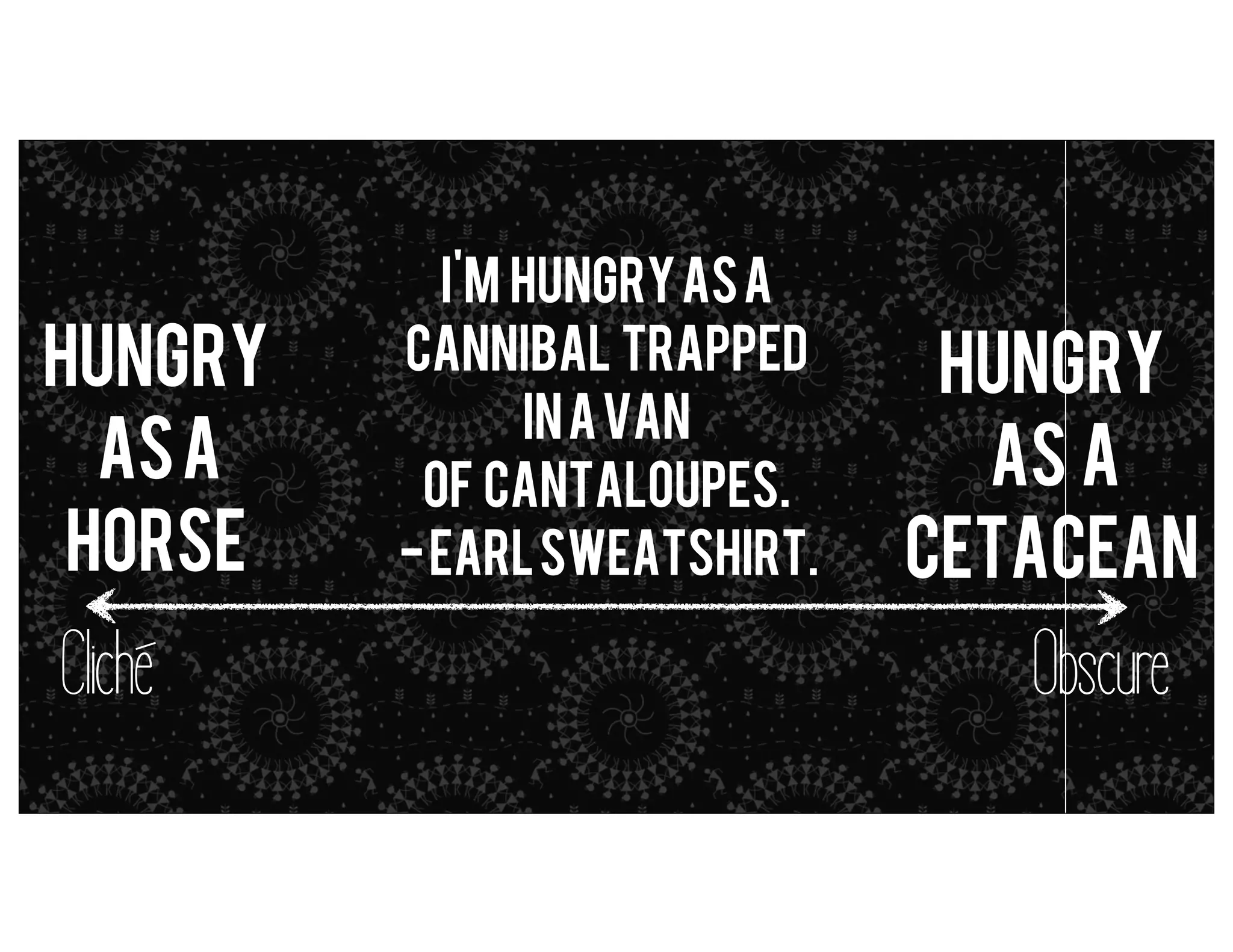 hungry
as a
horse

Cliche

I'm hungry as a
cannibal trapped
hungry
in a van
as a
metaphors = simile (but it’s close enough)
of cantaloupes.
- Earl Sweatshirt.
cetacean

Obscure

 