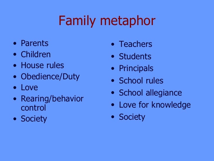 Metaphors in and of Education