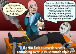 Quickly now,
Mr. ‘Bot, what are
the fields of your
NOC list?
Damn you, Evil! The fields are:
name, gender, politics, marital
status, specialism, address,
vehicle, weapon, rivals,
clothing, domain, genre,
category, positive qualities
and negative qualities!
 