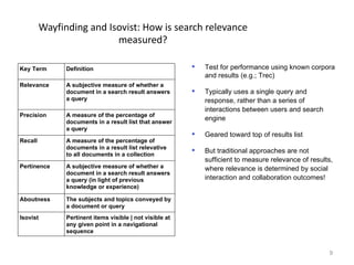 Wayfinding and Isovist: How is search relevance
                          measured?

Key Term       Definition                                    Test for performance using known corpora
                                                              and results (e.g.; Trec)
Relevance      A subjective measure of whether a
               document in a search result answers           Typically uses a single query and
               a query                                        response, rather than a series of
                                                              interactions between users and search
Precision      A measure of the percentage of
               documents in a result list that answer
                                                              engine
               a query
                                                             Geared toward top of results list
Recall         A measure of the percentage of
               documents in a result list relevative
                                                             But traditional approaches are not
               to all documents in a collection
                                                              sufficient to measure relevance of results,
Pertinence     A subjective measure of whether a              where relevance is determined by social
               document in a search result answers
               a query (in light of previous                  interaction and collaboration outcomes!
               knowledge or experience)

Aboutness      The subjects and topics conveyed by
               a document or query
Isovist        Pertinent items visible | not visible at
               any given point in a navigational
               sequence


                                                                                                       9
 