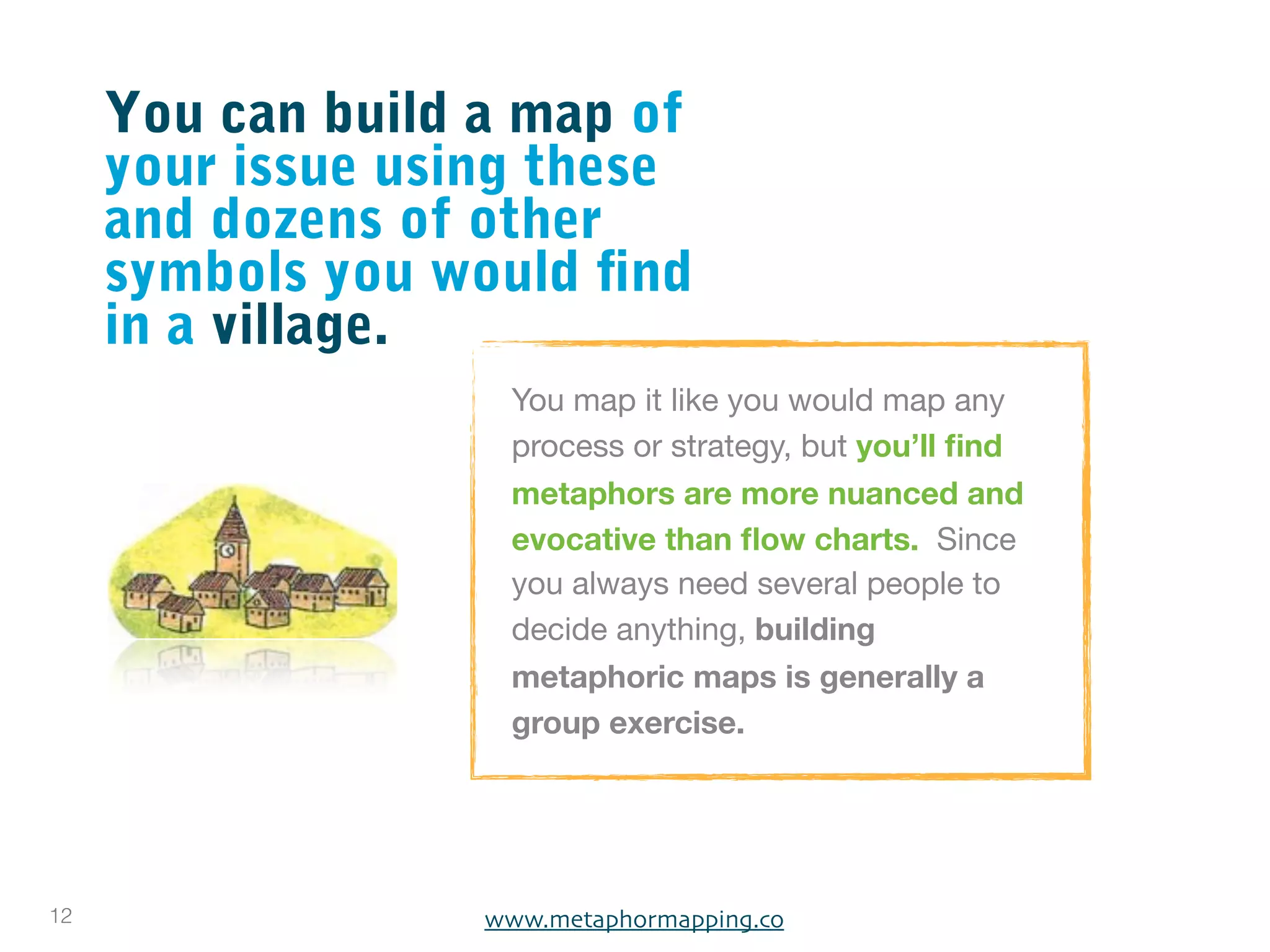 You can build a map of
     your issue using these
     and dozens of other
     symbols you would find
     in a village.
                    You map it like you would map any
                    process or strategy, but you’ll ﬁnd
                    metaphors are more nuanced and
                    evocative than ﬂow charts. Since
                    you always need several people to
                    decide anything, building
                    metaphoric maps is generally a
                    group exercise.




12                 www.metaphormapping.co
 