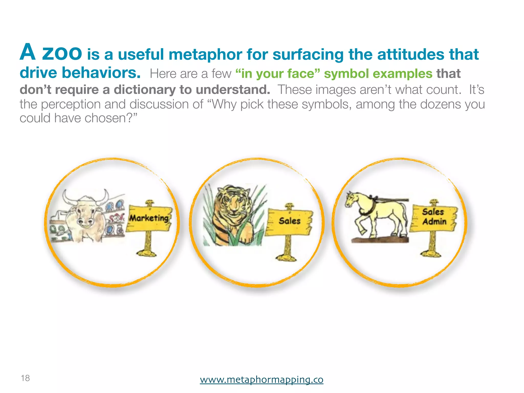 A zoo is a useful metaphor for surfacing the attitudes that
drive behaviors. Here are a few “in your face” symbol examples that
don’t require a dictionary to understand. These images aren’t what count. It’s
the perception and discussion of “Why pick these symbols, among the dozens you
could have chosen?”




18                            www.metaphormapping.co
 