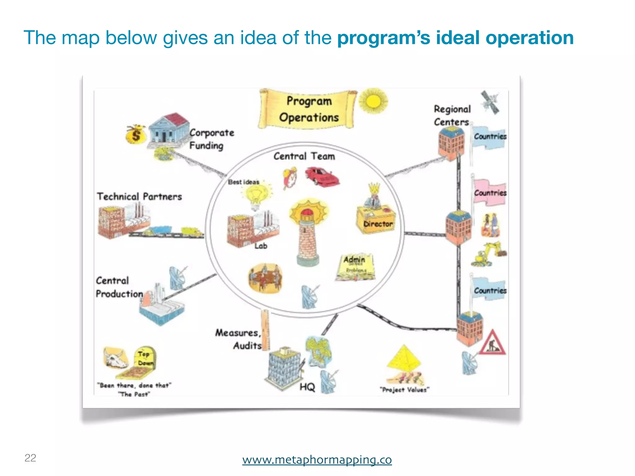 The map below gives an idea of the program’s ideal operation




22                     www.metaphormapping.co
 
