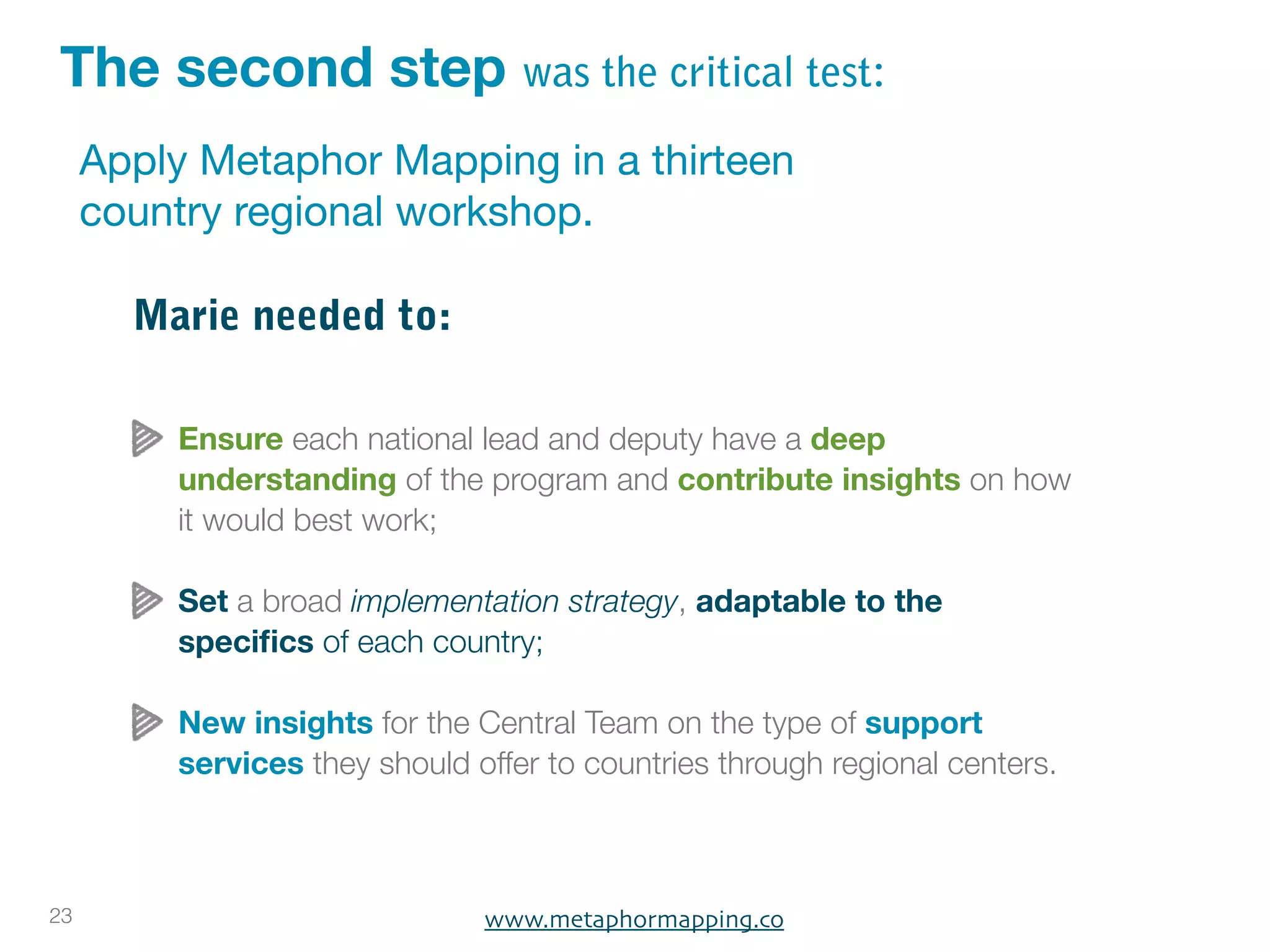 The second step was the critical test:
     Apply Metaphor Mapping in a thirteen
     country regional workshop.

       Marie needed to:

         Ensure each national lead and deputy have a deep
         understanding of the program and contribute insights on how
         it would best work;

         Set a broad implementation strategy, adaptable to the
         speciﬁcs of each country;

         New insights for the Central Team on the type of support
         services they should offer to countries through regional centers.



23                             www.metaphormapping.co
 
