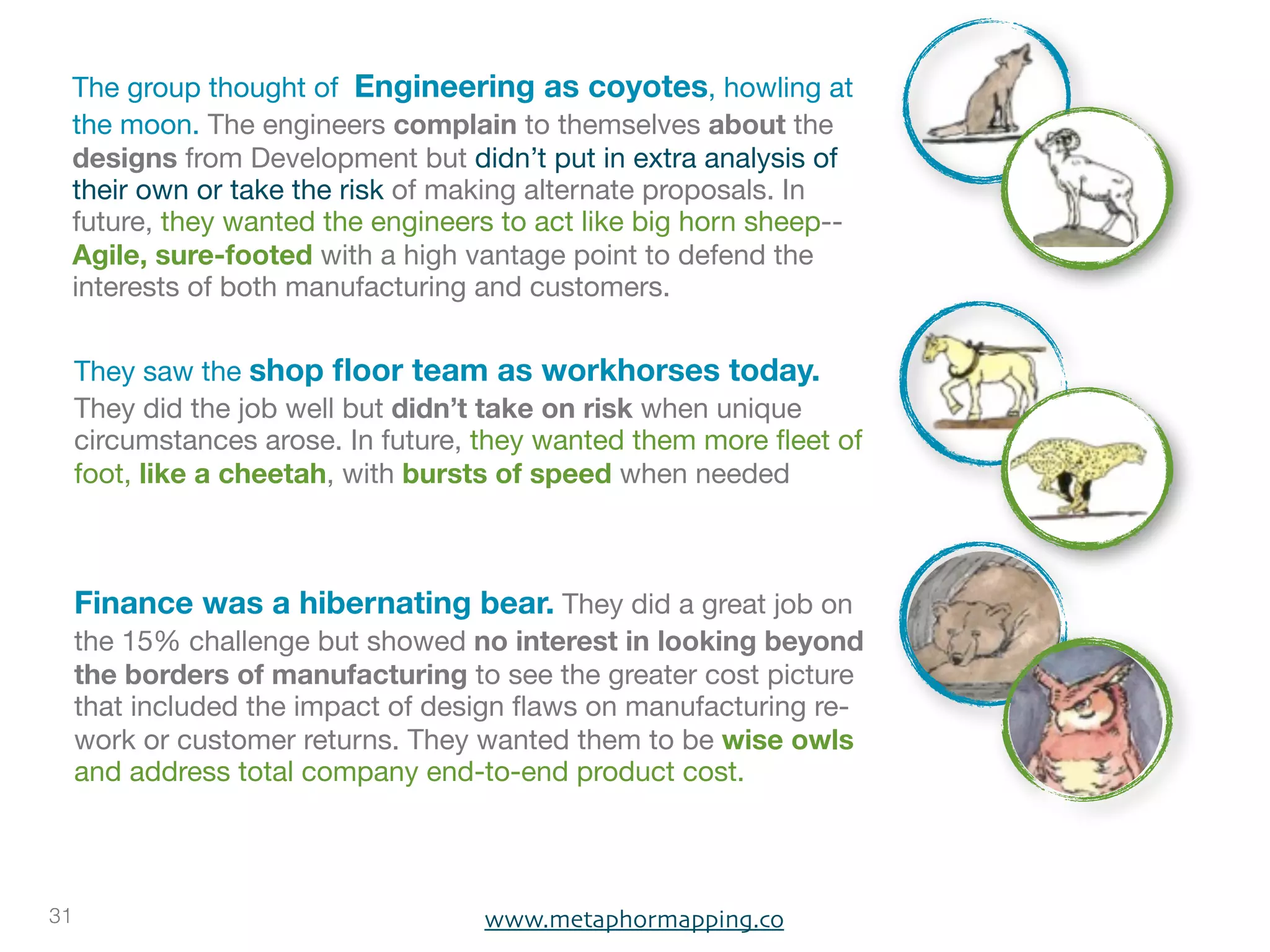 The group thought of  Engineering as coyotes, howling at
 the moon. The engineers complain to themselves about the
 designs from Development but didn’t put in extra analysis of
 their own or take the risk of making alternate proposals. In
 future, they wanted the engineers to act like big horn sheep--
 Agile, sure-footed with a high vantage point to defend the
 interests of both manufacturing and customers.


     They saw the shop ﬂoor team as workhorses today.
     They did the job well but didn’t take on risk when unique
     circumstances arose. In future, they wanted them more ﬂeet of
     foot, like a cheetah, with bursts of speed when needed



     Finance was a hibernating bear. They did a great job on
     the 15% challenge but showed no interest in looking beyond
     the borders of manufacturing to see the greater cost picture
     that included the impact of design ﬂaws on manufacturing re-
     work or customer returns. They wanted them to be wise owls
     and address total company end-to-end product cost.




31                                  www.metaphormapping.co
 