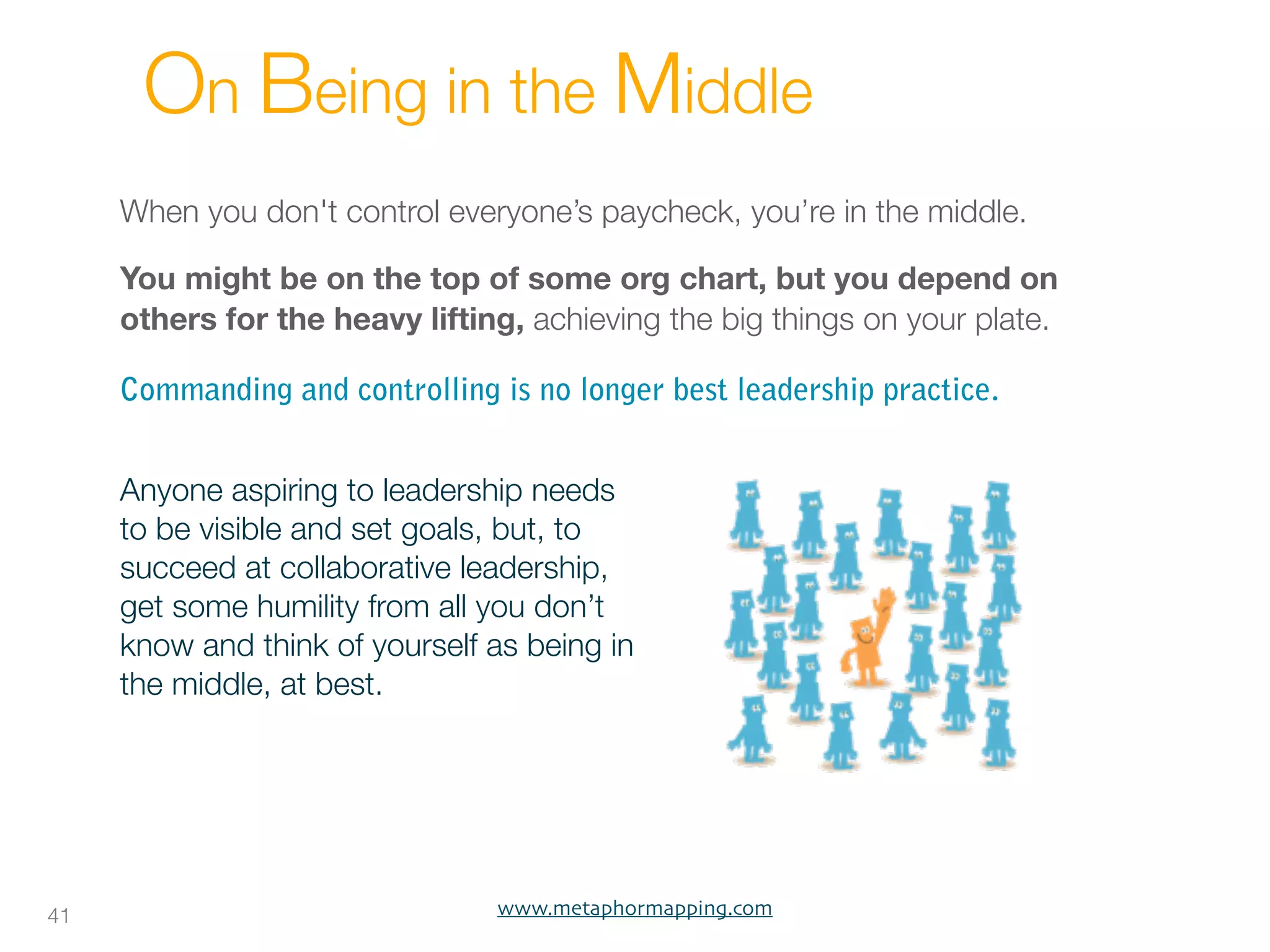  On Being in the Middle
     When you don't control everyone’s paycheck, you’re in the middle.

     You might be on the top of some org chart, but you depend on
     others for the heavy lifting, achieving the big things on your plate.

     Commanding and controlling is no longer best leadership practice.


     Anyone aspiring to leadership needs
     to be visible and set goals, but, to
     succeed at collaborative leadership,
     get some humility from all you don’t
     know and think of yourself as being in
     the middle, at best.




41                              www.metaphormapping.com
 