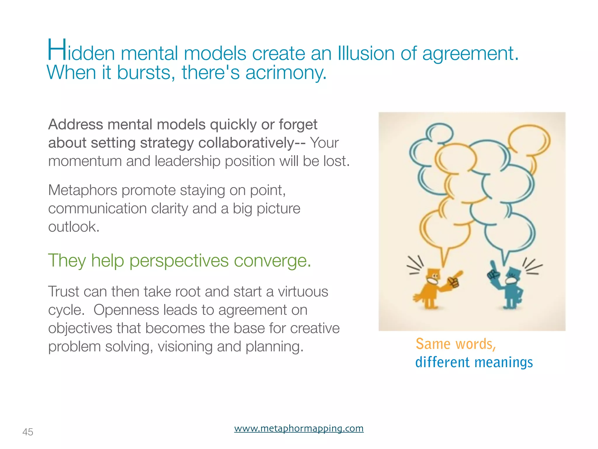 Hidden mental models create an Illusion of agreement.
     When it bursts, there's acrimony.

     Address mental models quickly or forget
     about setting strategy collaboratively-- Your
     momentum and leadership position will be lost.
     Metaphors promote staying on point,
     communication clarity and a big picture
     outlook.

     They help perspectives converge.
     Trust can then take root and start a virtuous
     cycle. Openness leads to agreement on
     objectives that becomes the base for creative
     problem solving, visioning and planning.              Same words,
                                                           different meanings



45                               www.metaphormapping.com
 