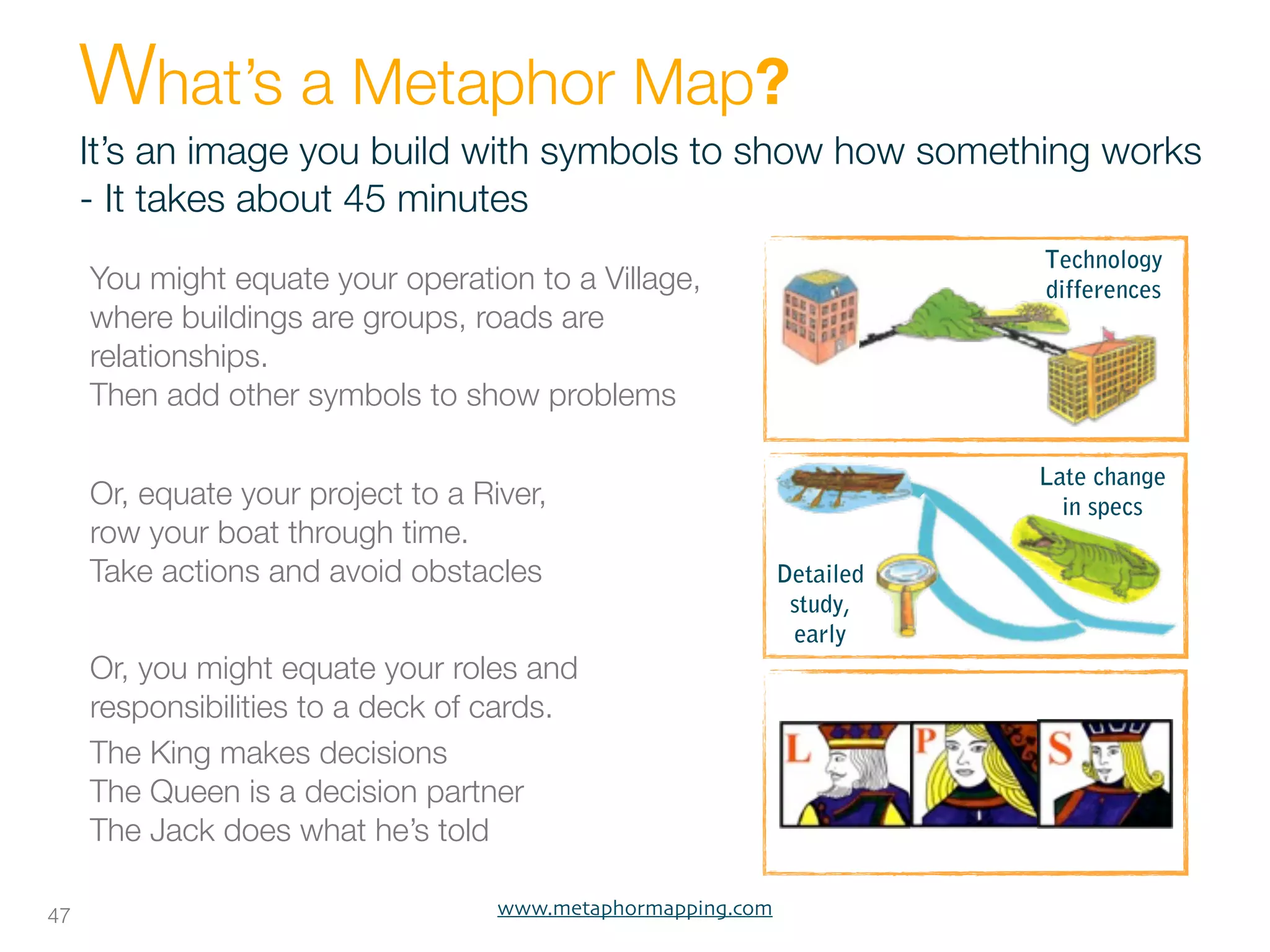 What’s spark
            a Metaphor Map?
      Metaphors
     It’s an image you build with symbols to show how something works
           creativity
     - It takes about 45 minutes
                                                                         Technology
     You might equate your operation to a Village,                       differences
     where buildings are groups, roads are
     relationships.
     Then add other symbols to show problems

                                                                         Late change
     Or, equate your project to a River,                                   in specs
     row your boat through time.
     Take actions and avoid obstacles                         Detailed
                                                               study,
                                                               early
     Or, you might equate your roles and
     responsibilities to a deck of cards.
     The King makes decisions
     The Queen is a decision partner
     The Jack does what he’s told

47                                  www.metaphormapping.com
 
