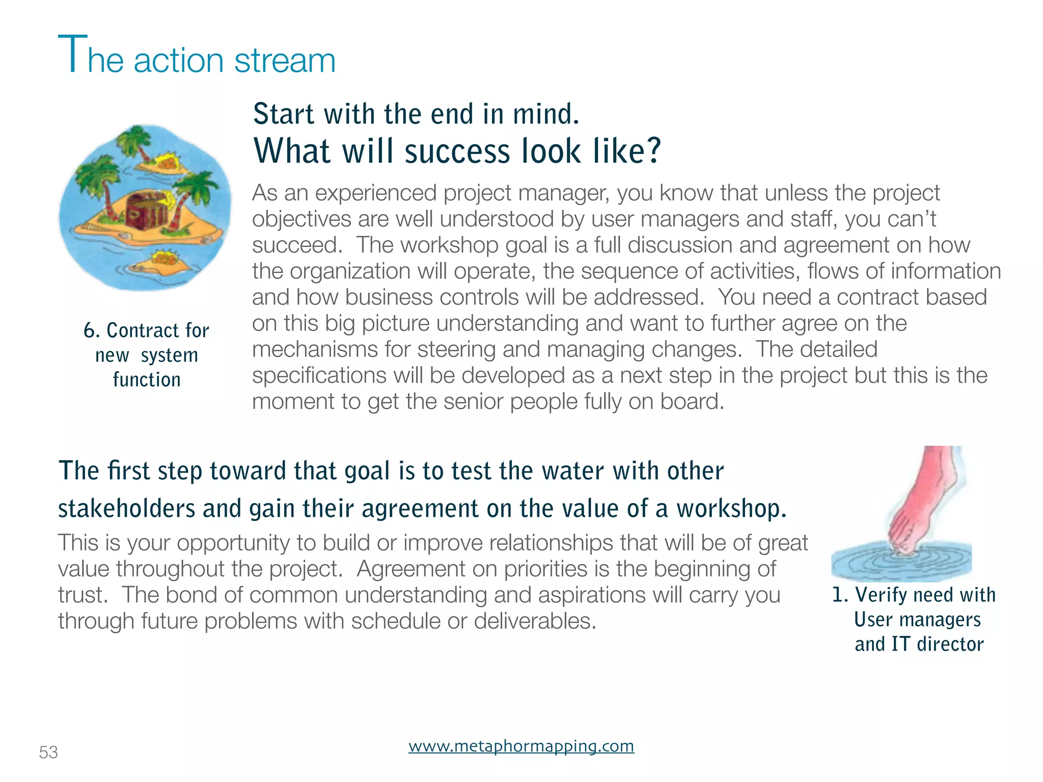 The action stream
                        Start with the end in mind.
                        What will success look like?
                        As an experienced project manager, you know that unless the project
                        objectives are well understood by user managers and staff, you can’t
                        succeed. The workshop goal is a full discussion and agreement on how
                        the organization will operate, the sequence of activities, ﬂows of information
                        and how business controls will be addressed. You need a contract based
      6. Contract for   on this big picture understanding and want to further agree on the
       new system       mechanisms for steering and managing changes. The detailed
         function       speciﬁcations will be developed as a next step in the project but this is the
                        moment to get the senior people fully on board.


 The first step toward that goal is to test the water with other
 stakeholders and gain their agreement on the value of a workshop.
 This is your opportunity to build or improve relationships that will be of great
 value throughout the project. Agreement on priorities is the beginning of
 trust. The bond of common understanding and aspirations will carry you             1. Verify need with
 through future problems with schedule or deliverables.                                User managers
                                                                                       and IT director




53                                      www.metaphormapping.com
 