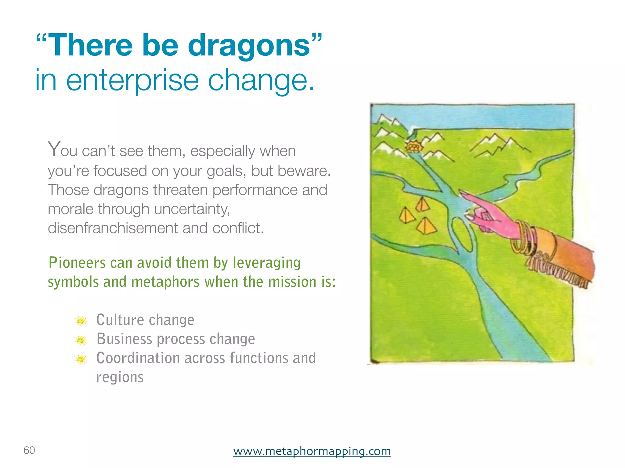 “There be dragons”
 in enterprise change.

     You can’t see them, especially when
     you’re focused on your goals, but beware.  
     Those dragons threaten performance and
     morale through uncertainty,
     disenfranchisement and conﬂict.

     Pioneers can avoid them by leveraging
     symbols and metaphors when the mission is:

            Culture change
            Business process change
            Coordination across functions and
            regions



60                              www.metaphormapping.com
 