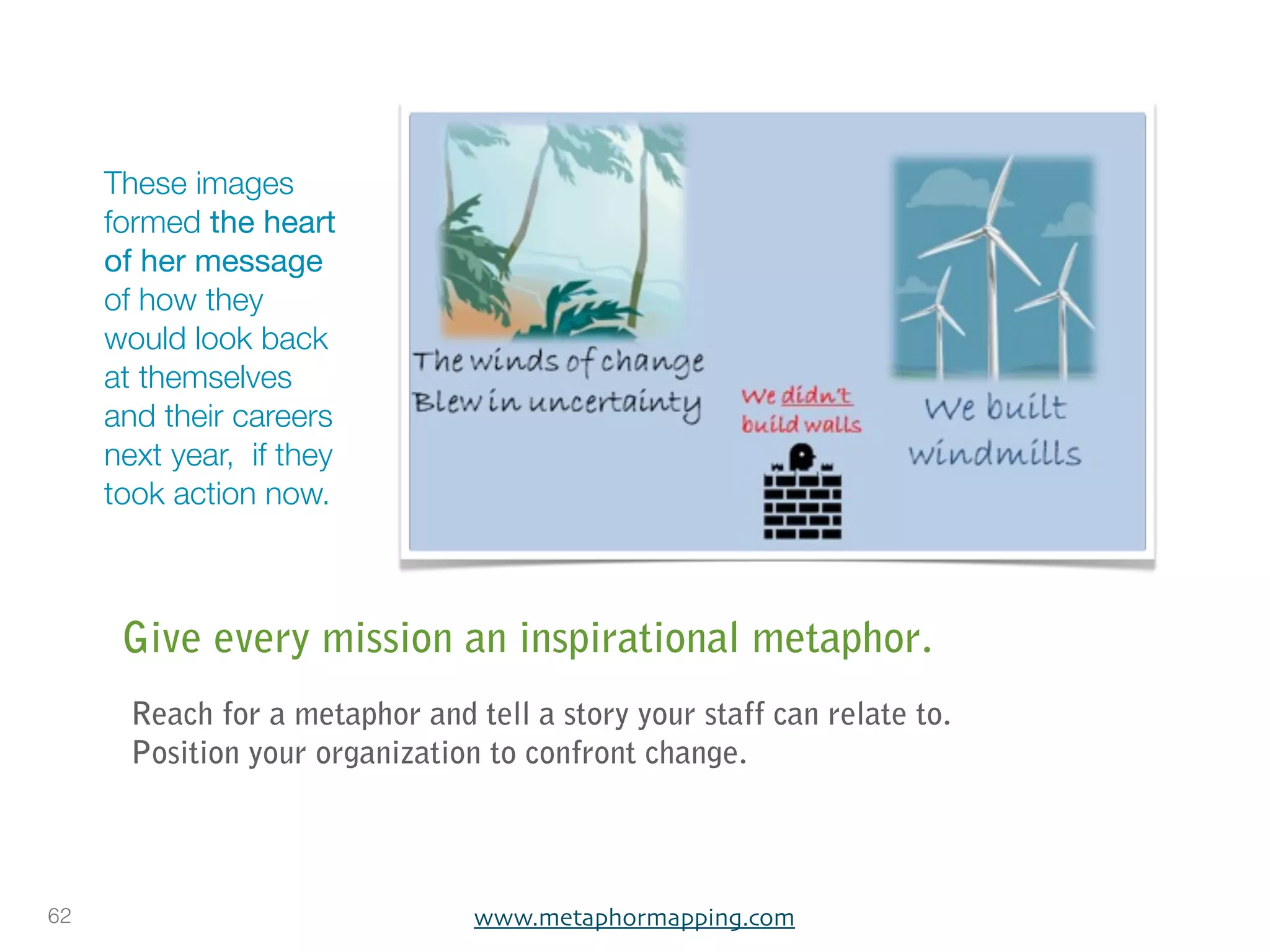 These images
     formed the heart
     of her message
     of how they
     would look back
     at themselves
     and their careers
     next year, if they
     took action now.



      Give every mission an inspirational metaphor.
       Reach for a metaphor and tell a story your staff can relate to.
       Position your organization to confront change.




62                               www.metaphormapping.com
 