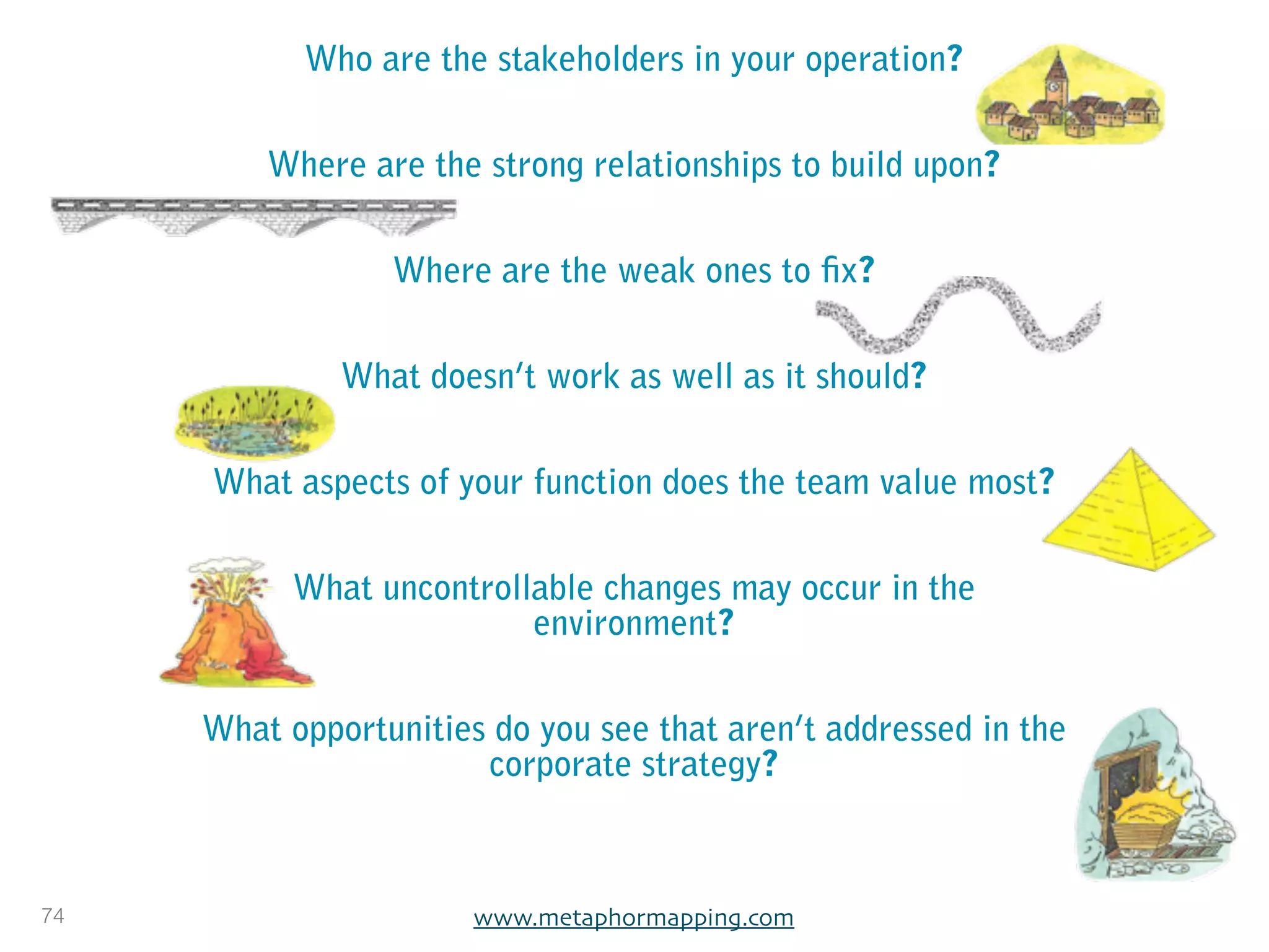 Who are the stakeholders in your operation?


         Where are the strong relationships to build upon?


                 Where are the weak ones to fix?


              What doesn’t work as well as it should?


     What aspects of your function does the team value most?


           What uncontrollable changes may occur in the
                          environment?


     What opportunities do you see that aren’t addressed in the
                       corporate strategy?



74                     www.metaphormapping.com
 