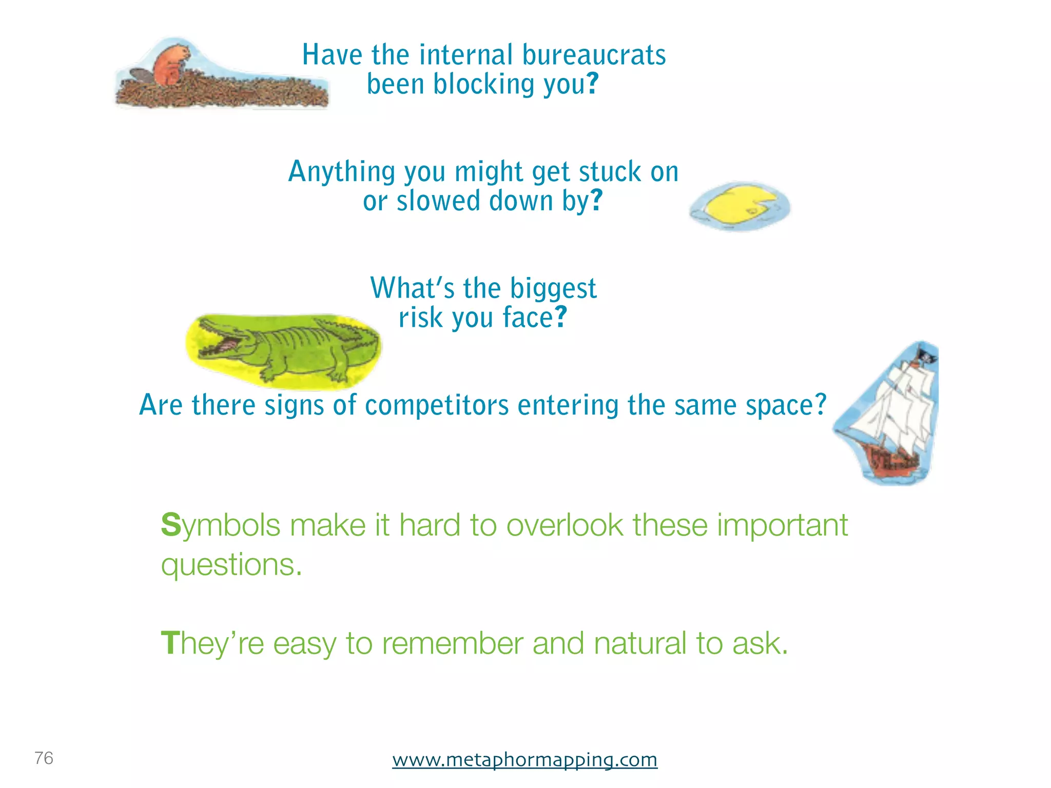 Have the internal bureaucrats
                     been blocking you?


                Anything you might get stuck on
                     or slowed down by?


                       What’s the biggest
                        risk you face?


     Are there signs of competitors entering the same space?



      Symbols make it hard to overlook these important
      questions.

      They’re easy to remember and natural to ask.


76                       www.metaphormapping.com
 