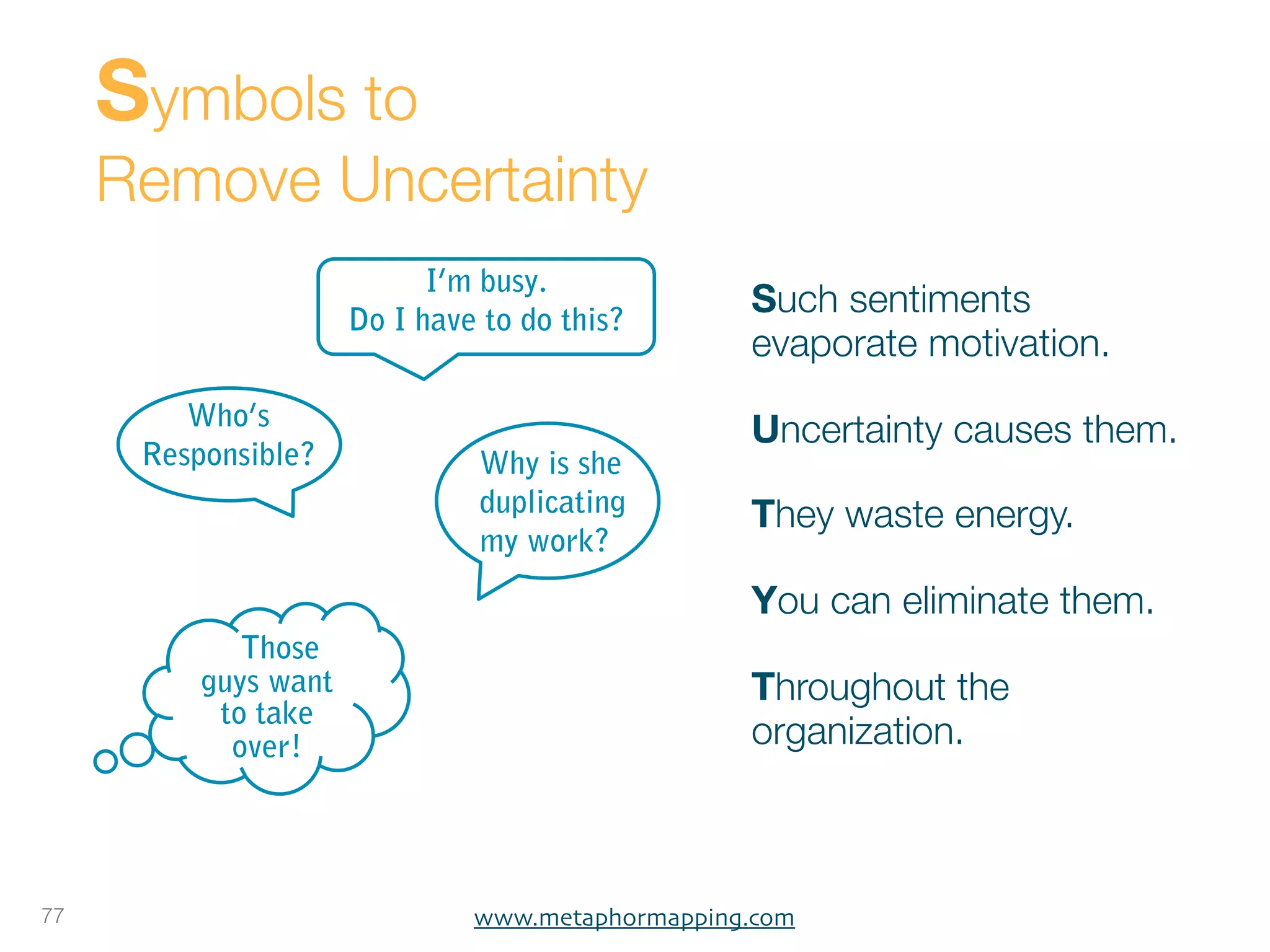 Symbols to
     Remove Uncertainty
                            I’m busy.
                      Do I have to do this?
                                                  Such sentiments
                                                  evaporate motivation.
         Who’s
                                                  Uncertainty causes them.
      Responsible?             Why is she
                               duplicating        They waste energy.
                               my work?
                                                  You can eliminate them.
             Those
          guys want                               Throughout the
           to take
            over!                                 organization.



77                             www.metaphormapping.com
 