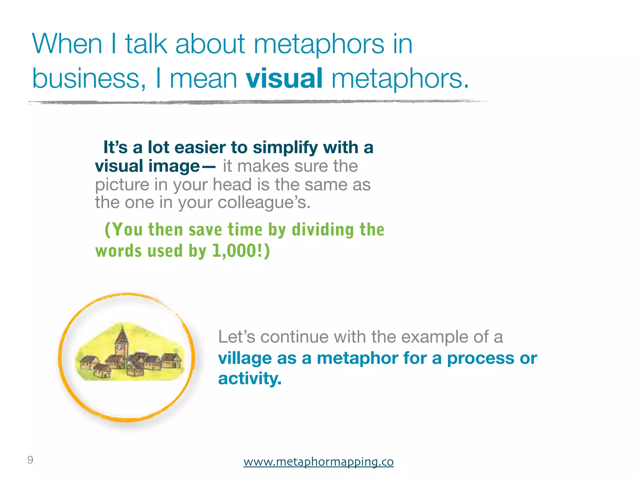 When I talk about metaphors in
business, I mean visual metaphors.

     It’s a lot easier to simplify with a
    visual image— it makes sure the
    picture in your head is the same as
    the one in your colleague’s.
     (You then save time by dividing the
    words used by 1,000!)



                    Let’s continue with the example of a
                    village as a metaphor for a process or
                    activity.



9                      www.metaphormapping.co
 