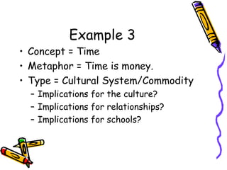 Example 3 Concept = Time Metaphor = Time is money. Type = Cultural System/Commodity Implications for the culture? Implications for relationships? Implications for schools? 