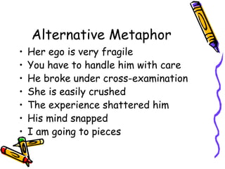 Alternative Metaphor Her ego is very fragile You have to handle him with care He broke under cross-examination She is easily crushed The experience shattered him His mind snapped I am going to pieces 