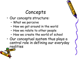 Concepts Our concepts structure: What we perceive How we get around in the world How we relate to other people How we create the world of school Our conceptual system thus plays a central role in defining our everyday realities 