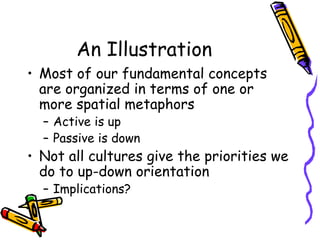 An Illustration Most of our fundamental concepts are organized in terms of one or more spatial metaphors Active is up Passive is down Not all cultures give the priorities we do to up-down orientation Implications? 