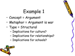 Example 1 Concept = Argument Metaphor = Argument is war Type = Structural Implications for culture? Implications for relationships? Implications for schools? 