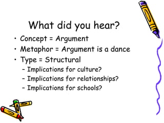 What did you hear? Concept = Argument Metaphor = Argument is a dance Type = Structural Implications for culture? Implications for relationships? Implications for schools? 