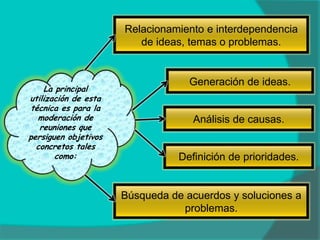 Relacionamiento e interdependencia de ideas, temas o problemas.Generación de ideas.La principal utilización de esta técnica es para la moderación de reuniones que persiguen objetivos concretos tales como:Análisis de causas.Definición de prioridades.Búsqueda de acuerdos y soluciones a problemas.