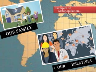 Examples on
Metapopulation…
 
