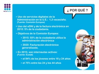 ¿ POR QUÉ ?
• Uso de servicios digitales de la
 Administración en la U.E.:  1,3 veces/año.
(Fuente: Comisión Europea)

• Uso del eDNI y de la factura electrónica en
2010: 5% de la ciudadanía.
• Objetivos de la Comisión Europea:
    • 2015: 50% de la ciudadanía utiliza la
     administración electrónica
    • 2020: Facturación electrónica
     generalizada.
• En 2010, son internautas activos:
(Fuente: Eustat)

    • el 94% de los jóvenes entre 16 y 24 años
    • el 75% entre los 24 y los 44 años
 