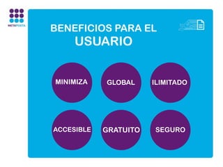 BENEFICIOS PARA EL
     USUARIO


MINIMIZA    GLOBAL     ILIMITADO




ACCESIBLE   GRATUITO   SEGURO
 