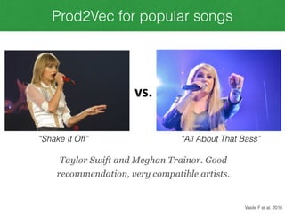 Prod2Vec for popular songs
“Shake It Off” “All About That Bass”
Vasile F et al. 2016
 