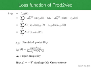 Loss function of Prod2Vec
Vasile F et al. 2016
 