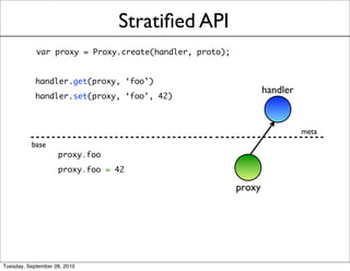 Stratiﬁed API
            var proxy = Proxy.create(handler, proto);


            handler.get(proxy, ‘foo’)
                                                                handler
            handler.set(proxy, ‘foo’, 42)



                                                                          meta
          base
                    proxy.foo
                    proxy.foo = 42

                                                        proxy




Tuesday, September 28, 2010
 