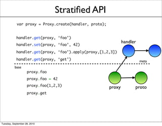 Stratiﬁed API
            var proxy = Proxy.create(handler, proto);


            handler.get(proxy, ‘foo’)
                                                                handler
            handler.set(proxy, ‘foo’, 42)

            handler.get(proxy, ‘foo’).apply(proxy,[1,2,3])

            handler.get(proxy, ‘get’)                                     meta
          base
                    proxy.foo
                    proxy.foo = 42
                    proxy.foo(1,2,3)                    proxy         proto
                    proxy.get




Tuesday, September 28, 2010
 