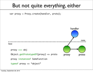 But not quite everything, either
            var proxy = Proxy.create(handler, proto);




                                                                handler



                                                                          meta
          base

              proxy === obj

              Object.getPrototypeOf(proxy) => proto     proxy         proto
              proxy instanceof SomeFunction

              typeof proxy => “object”


Tuesday, September 28, 2010
 