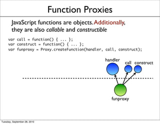 Function Proxies
        JavaScript functions are objects. Additionally,
        they are also callable and constructible
     var call = function() { ... };
     var construct = function() { ... };
     var funproxy = Proxy.createFunction(handler, call, construct);

                                                 handler
                                                           call construct




                                                    funproxy



Tuesday, September 28, 2010
 