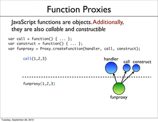 Function Proxies
        JavaScript functions are objects. Additionally,
        they are also callable and constructible
     var call = function() { ... };
     var construct = function() { ... };
     var funproxy = Proxy.createFunction(handler, call, construct);

                  call(1,2,3)                    handler
                                                           call construct



                  funproxy(1,2,3)


                                                    funproxy



Tuesday, September 28, 2010
 