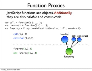 Function Proxies
        JavaScript functions are objects. Additionally,
        they are also callable and constructible
     var call = function() { ... };
     var construct = function() { ... };
     var funproxy = Proxy.createFunction(handler, call, construct);

                  call(1,2,3)                    handler
                                                           call construct
                  construct(1,2,3)




                  funproxy(1,2,3)

                  new funproxy(1,2,3)
                                                    funproxy



Tuesday, September 28, 2010
 