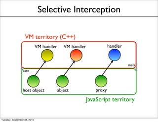 Selective Interception

                   VM territory (C++)
                              VM handler   VM handler              handler


                                                                             meta
                 base




                 host object           object              proxy

                                                        JavaScript territory


Tuesday, September 28, 2010
 