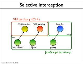 Selective Interception

                   VM territory (C++)
                              VM handler   VM handler              handler


                                                                             meta
                 base




                 host object           object              proxy

                                                        JavaScript territory


Tuesday, September 28, 2010
 
