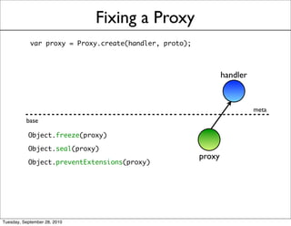 Fixing a Proxy
            var proxy = Proxy.create(handler, proto);



                                                                handler


                                                                          meta
          base

           Object.freeze(proxy)

           Object.seal(proxy)
                                                        proxy
           Object.preventExtensions(proxy)




Tuesday, September 28, 2010
 