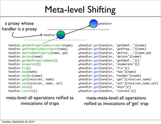 Meta-level Shifting
 a proxy whose                                           μhandler

handler is a proxy
                              handler


     handler.getOwnPropertyDescriptor(name)   μhandler.get(handler,   ‘getOwnP..’)(name)
     handler.getPropertyDescriptor(name)      μhandler.get(handler,   ‘getProp..’)(name)
     handler.defineOwnProperty(name, pd)      μhandler.get(handler,   ‘define...’)(name,pd)
     handler.delete(name)                     μhandler.get(handler,   ‘delete’)(name)
     handler.getOwnPropertyNames()            μhandler.get(handler,   ‘getOwnP..’)()
     handler.enumerate()                      μhandler.get(handler,   ‘enumerate’)()
     handler.fix()                            μhandler.get(handler,   ‘fix’)()
     handler.has(name)                        μhandler.get(handler,   ‘has’)(name)
     handler.hasOwn(name)                     μhandler.get(handler,   ‘hasOwn’)(name)
     handler.get(receiver, name)              μhandler.get(handler,   ‘get’)(receiver,name)
     handler.set(receiver, name, val)         μhandler.get(handler,   ‘set’)(receiver,name,val)
     handler.keys()                           μhandler.get(handler,   ‘keys’)()
     handler.iterate()                        μhandler.get(handler,   ‘iterate’)()

   meta-level: all operations reiﬁed as           meta-meta-level: all operations
          invocations of traps                   reiﬁed as invocations of ‘get’ trap


Tuesday, September 28, 2010
 