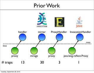 Prior Work



                        handler             mirror     ProxyHandler   InvocationHandler


                                                                                     meta
   base



              proxy                mirage            proxy       java.lang.reﬂect.Proxy

 # traps                      13             30              3               1

Tuesday, September 28, 2010
 
